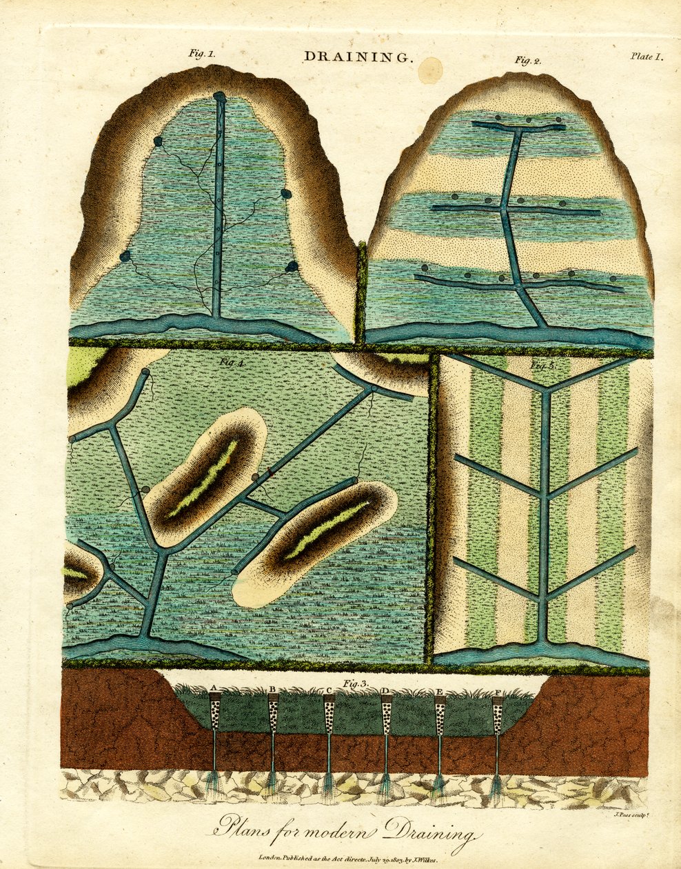 Modern Drainage Systems (Plate I) by John Pass