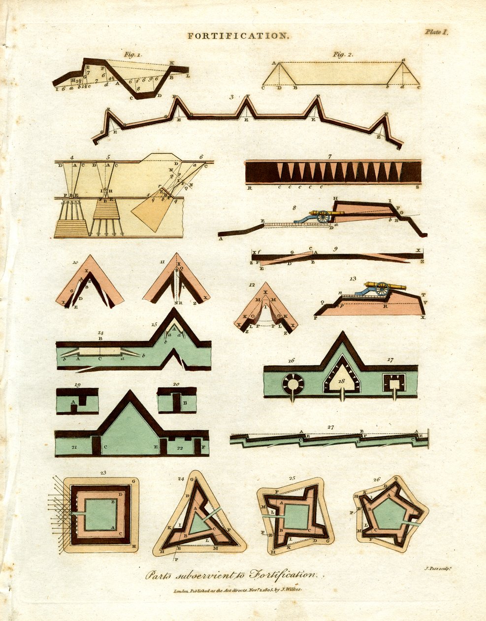 Plans and Elements of Fortification by John Pass