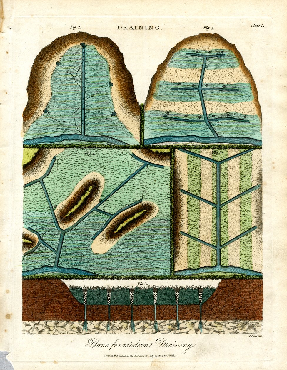 Plans for Modern Draining by John Pass