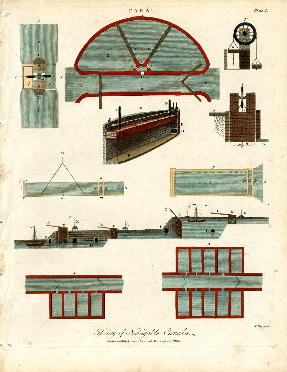 Theory of Navigable Canals - Plate I by John Pass