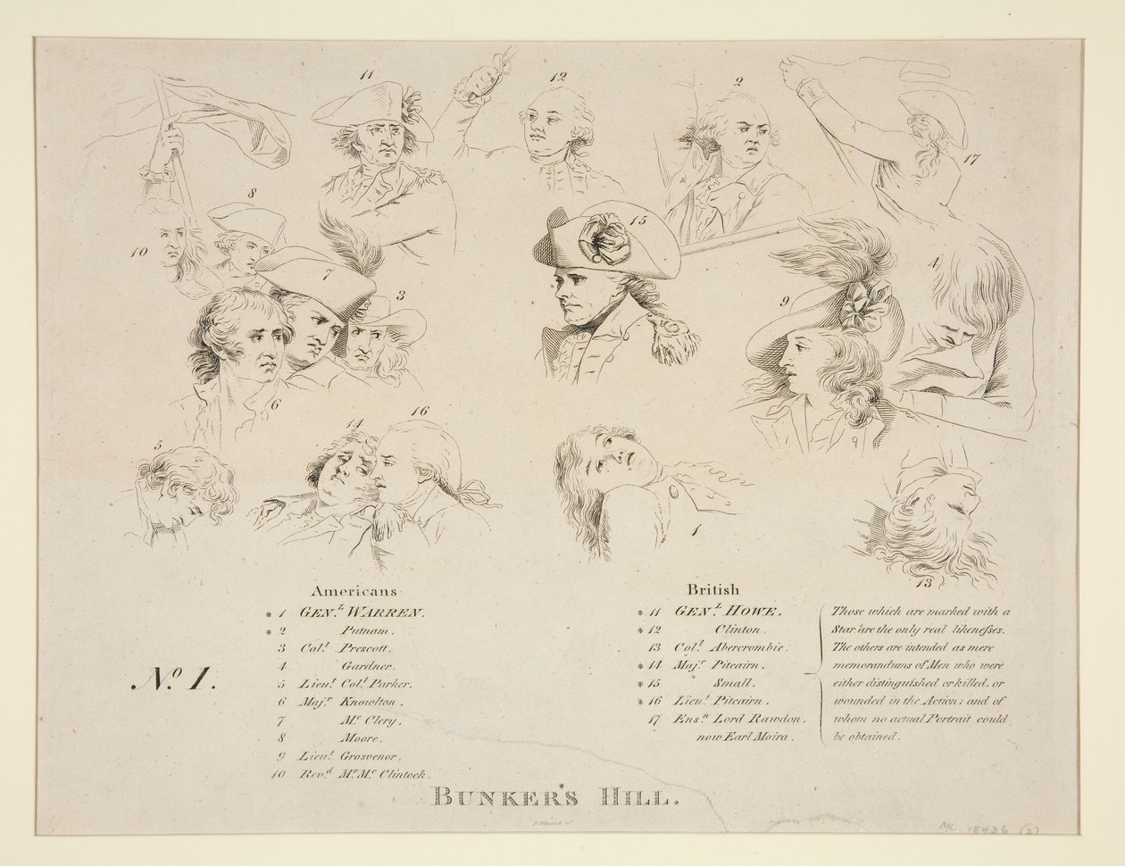 Key to the Battle of Bunker by John Trumbull