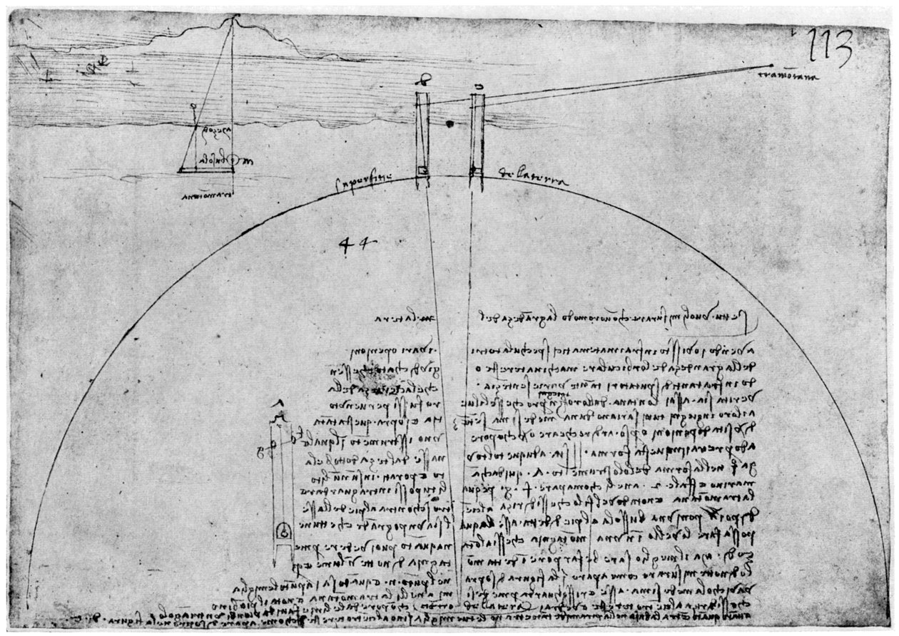 Method of Measuring the Surface of the Earth by Leonardo da Vinci