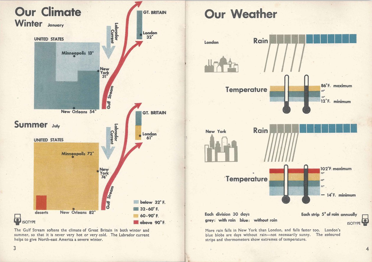 Isotype. Double page from Only An Ocean Between, 1943.  by Otto Neurath