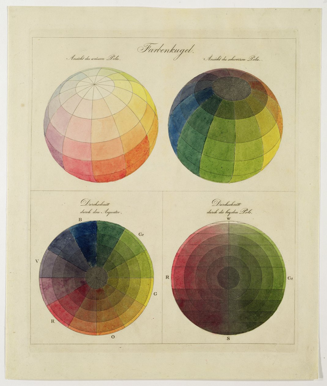 Colour Globes for Copper, Aquatint and Watercolour by Philipp Otto Runge