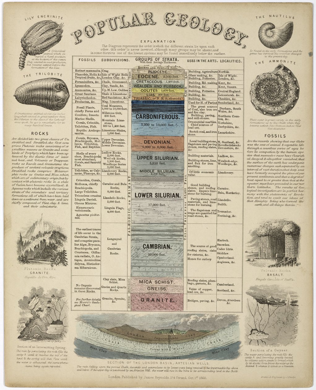 Popular Geology by John Pardon