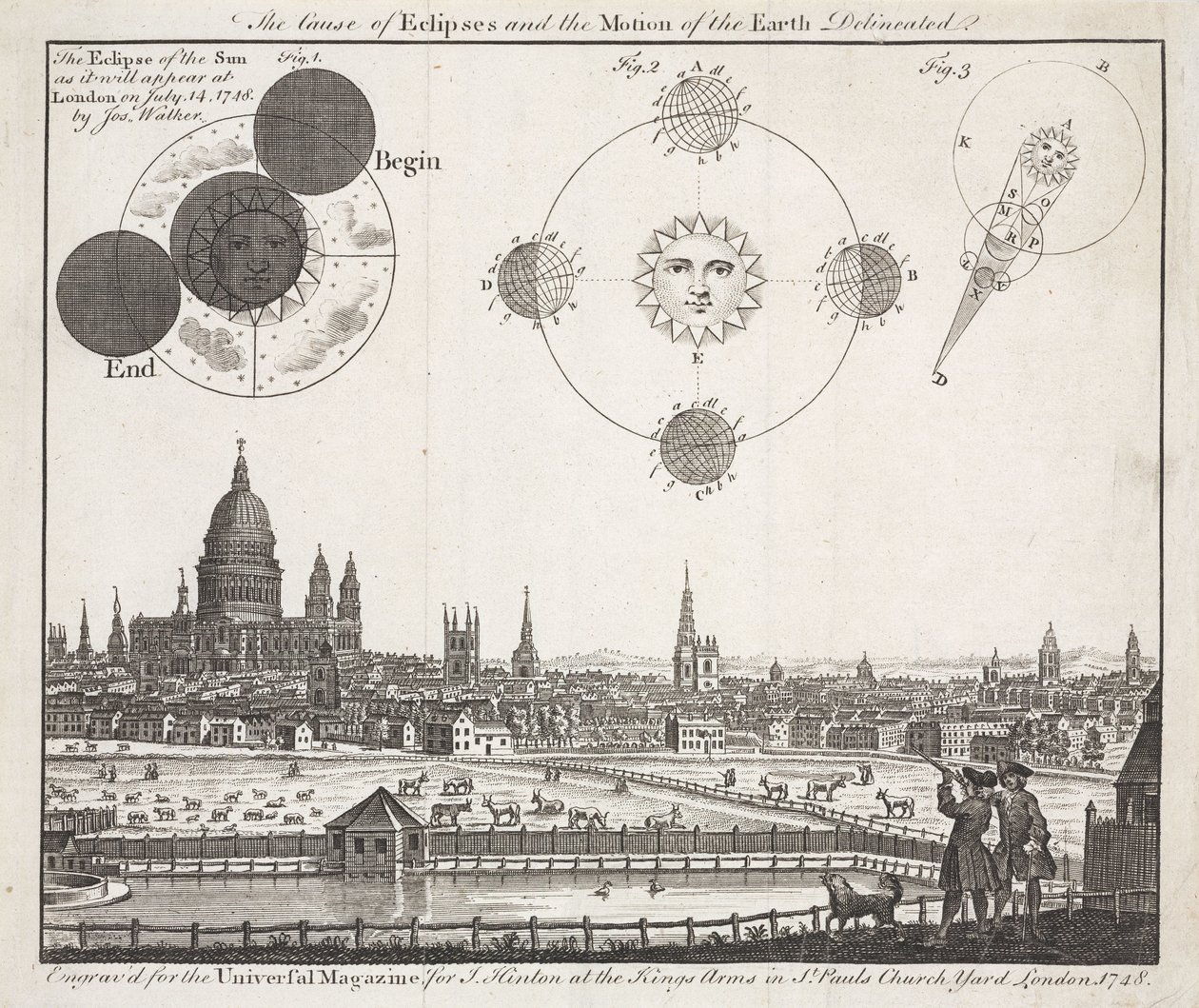 The Cause of Eclipses and the Motion of the Earth Delineated by John Pardon