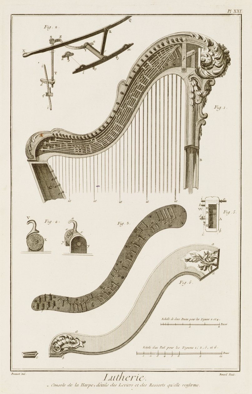 Plate XXI: The console of a harp with details of the levers and springs, from the Encyclopedia of Denis Diderot and Jean le Rond d
