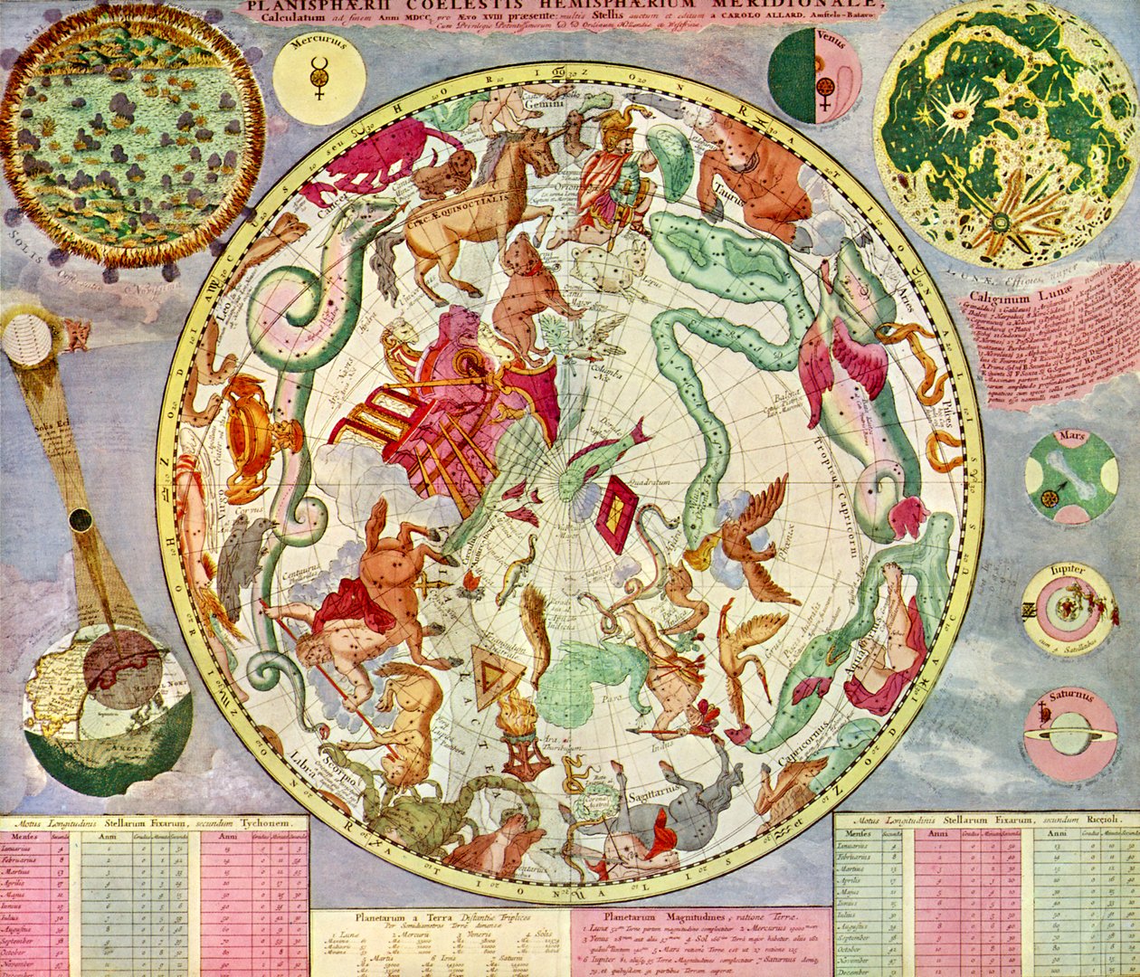 Star Chart Made and Published by C. Allard, Amsterdam by School Dutch