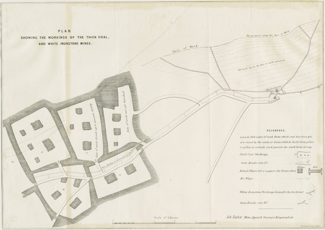 Dudley - Mine-workings: lithograph by School English