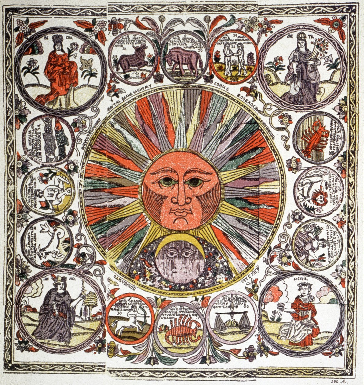 Russian Zodiac Signs