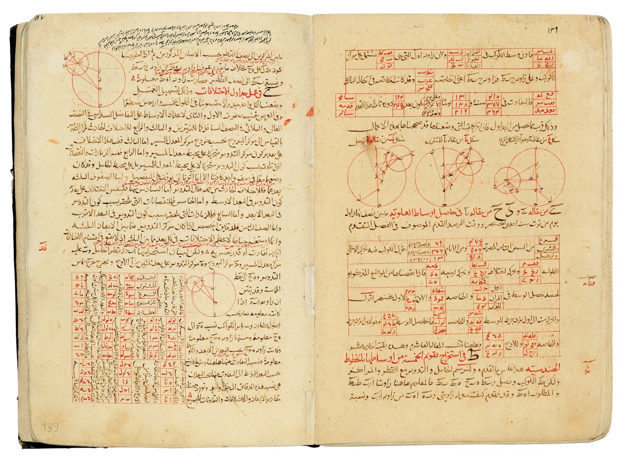 A Compendium of Treatises on Astronomy and Mathematics by Nasir Al-Din Muhammad bin Al-Hasan Al-Tusi by Seljuq Dynasty