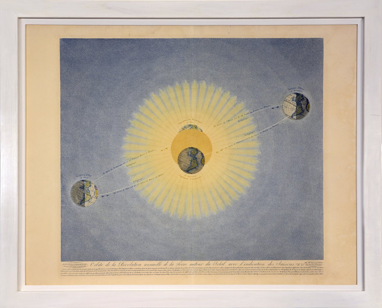 Orbit of the Annual Revolution of the Earth around the Sun with Indication of the Seasons (no. 2), from Tableaux du Systeme Planetaire, pub. Paris, 1839 by Sigismond Visconti