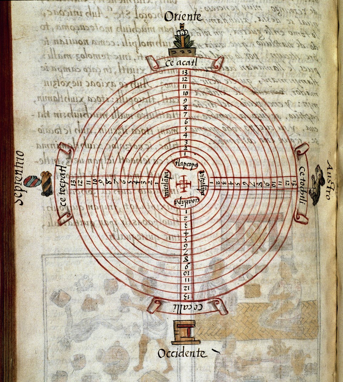 Codex of the Conquest of Mexico: Calendar in the Shape of a Wheel by Spanish School