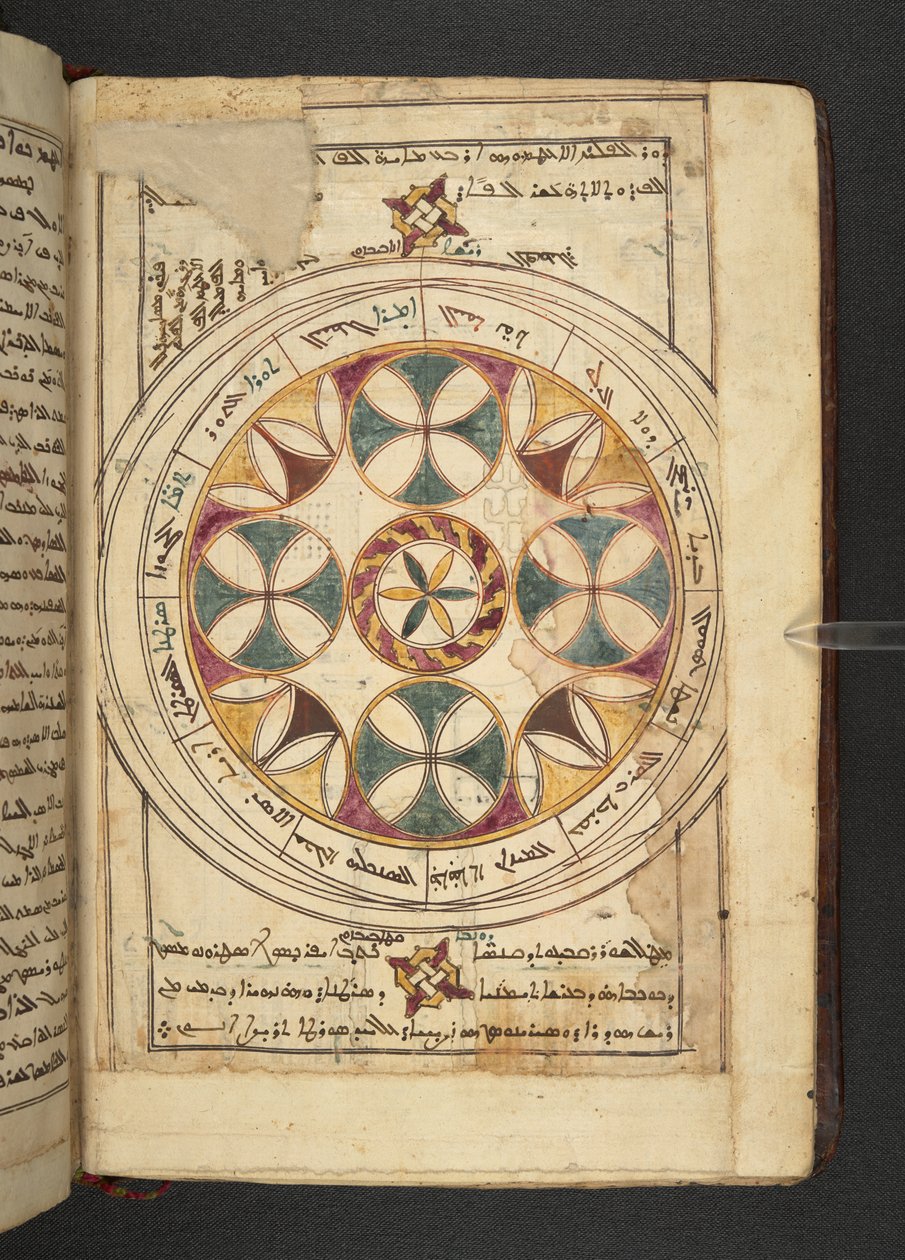 A Chart of the Zodiac with the Names of the Segments in Arabic and Syriac from Minārat al-aqdās by Syrian School