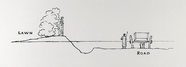Cross-section of a landscape, from Thomas Mawson