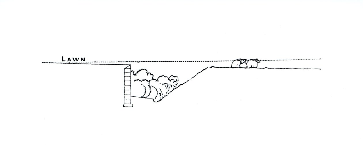 Cross-Section of a Landscape, from Thomas Mawson