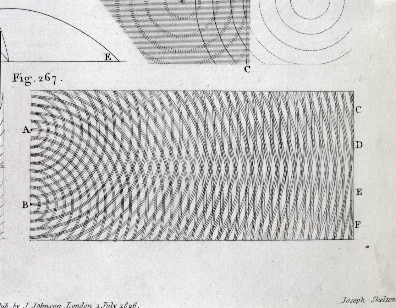 The Principle of the Interference of Light, Plate 20 from Volume I of 