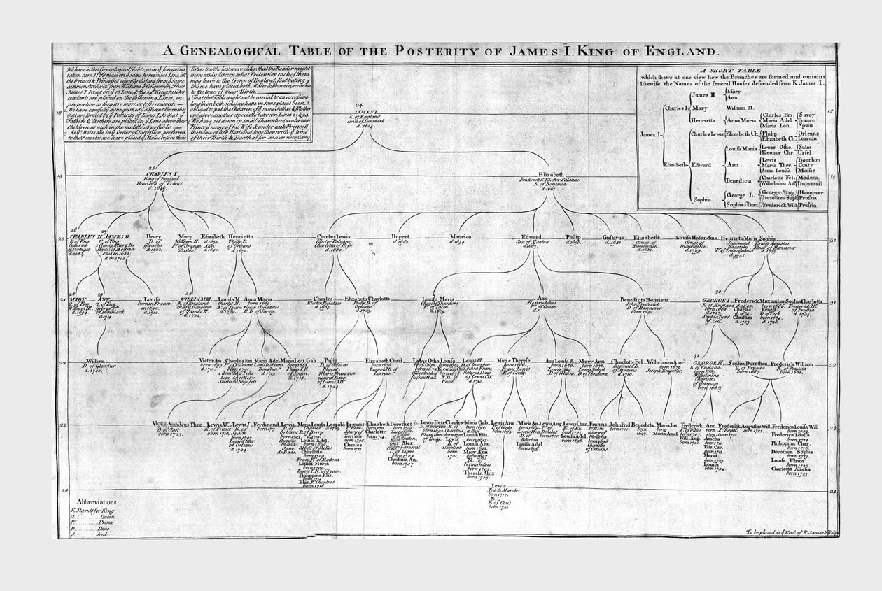 A Genealogical Table of the Posterity of James I King of England by Unbekannt