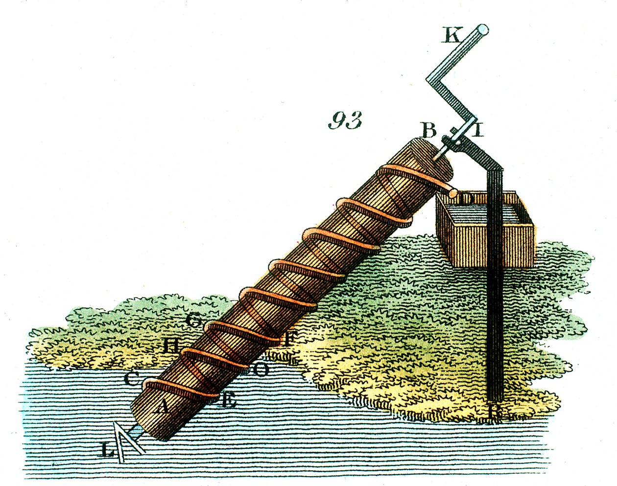 Archimedes Screw for Raising Water from One Level to Another, 1815 by Unbekannt