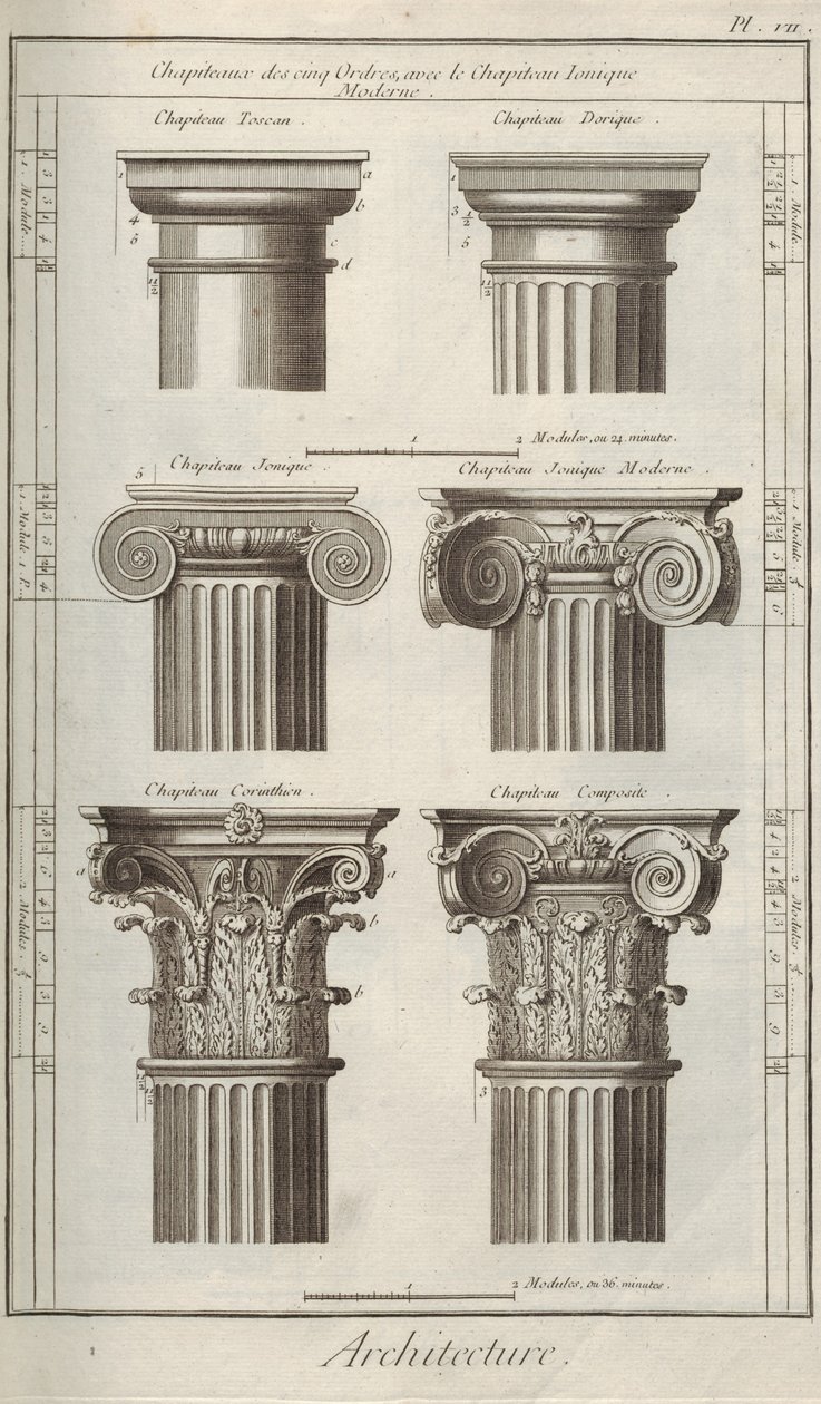 Architecture. From Encyclopédie by Denis Diderot and Jean Le Rond d