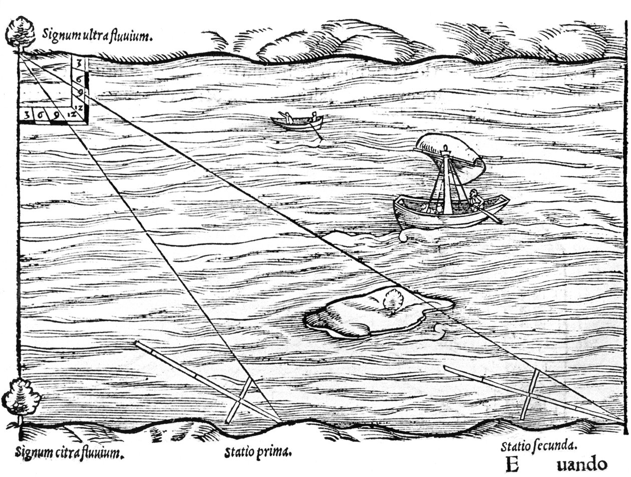 Cross-staffs used for surveying, 1551 by Unbekannt