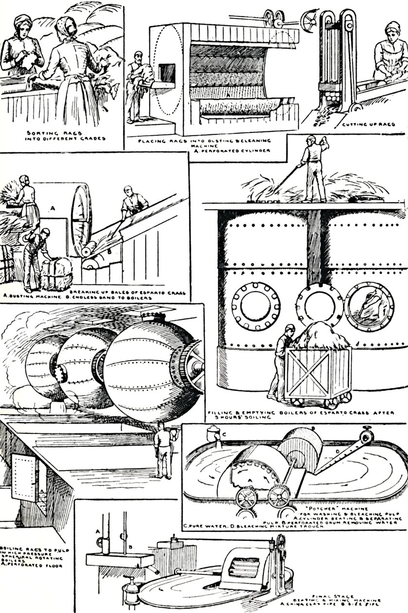 Diagrams illustrating the preparation of Rags and Esparto Grass for Paper-making by Unbekannt