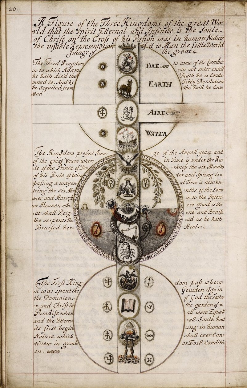 Discourse on Geomancy, ca 1685 by Unbekannt