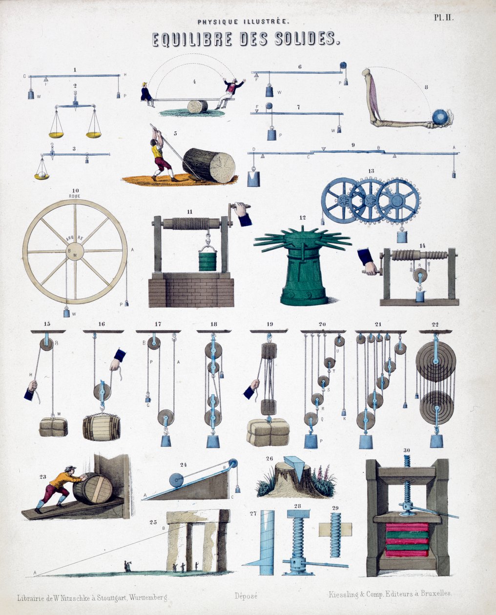 Equilibrium of solids by Unbekannt