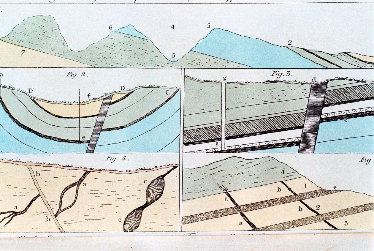 Geological strata from Sheffield to Castleton, Yorkshire, England by Unbekannt