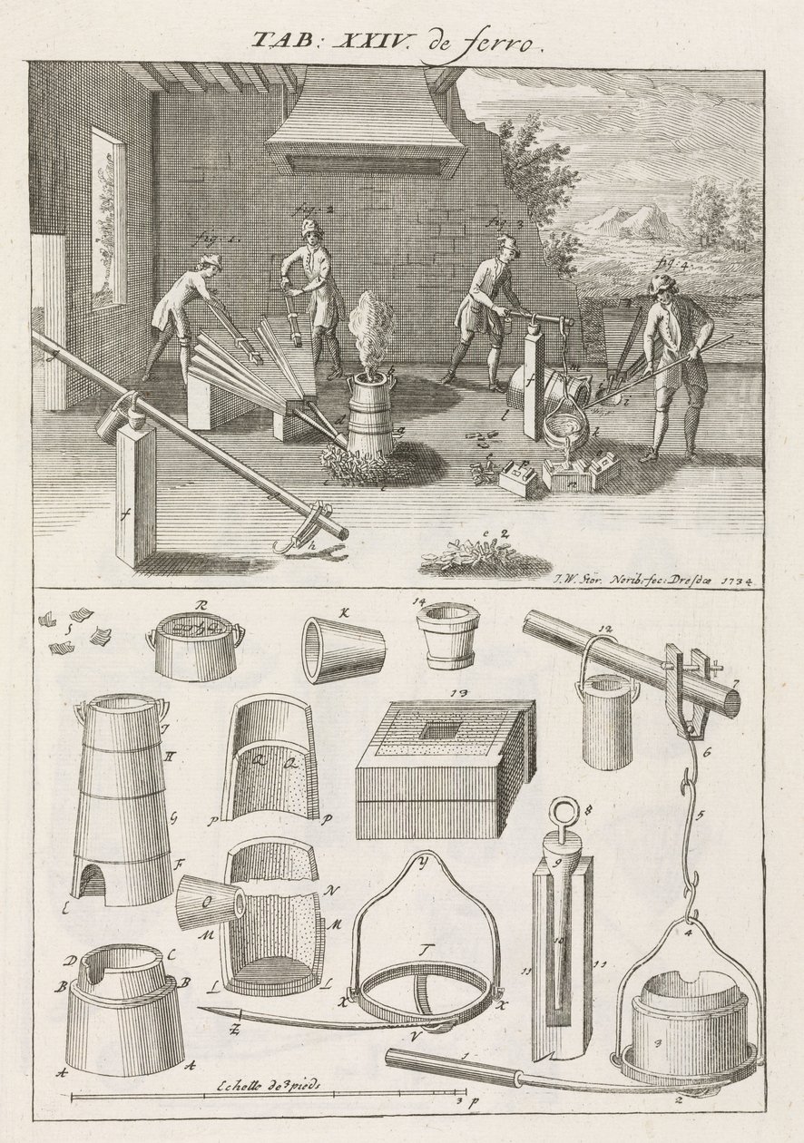 Iron & Steel, Foundries Melting cast iron in a furnace by charging it with charcoal by Unbekannt