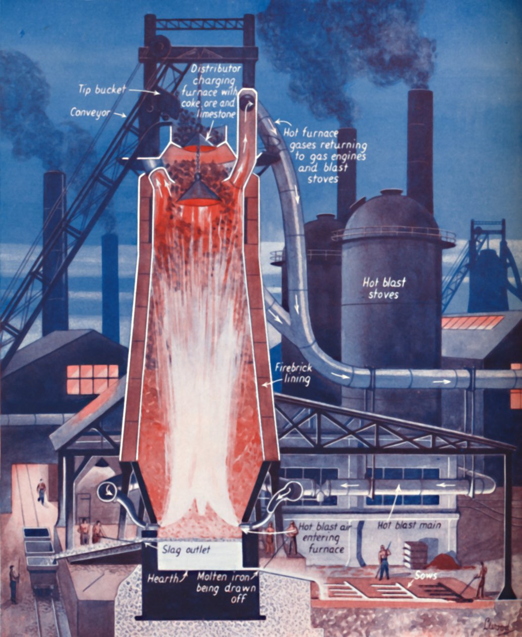 Making Iron in a Modern Blast Furnace by Unbekannt