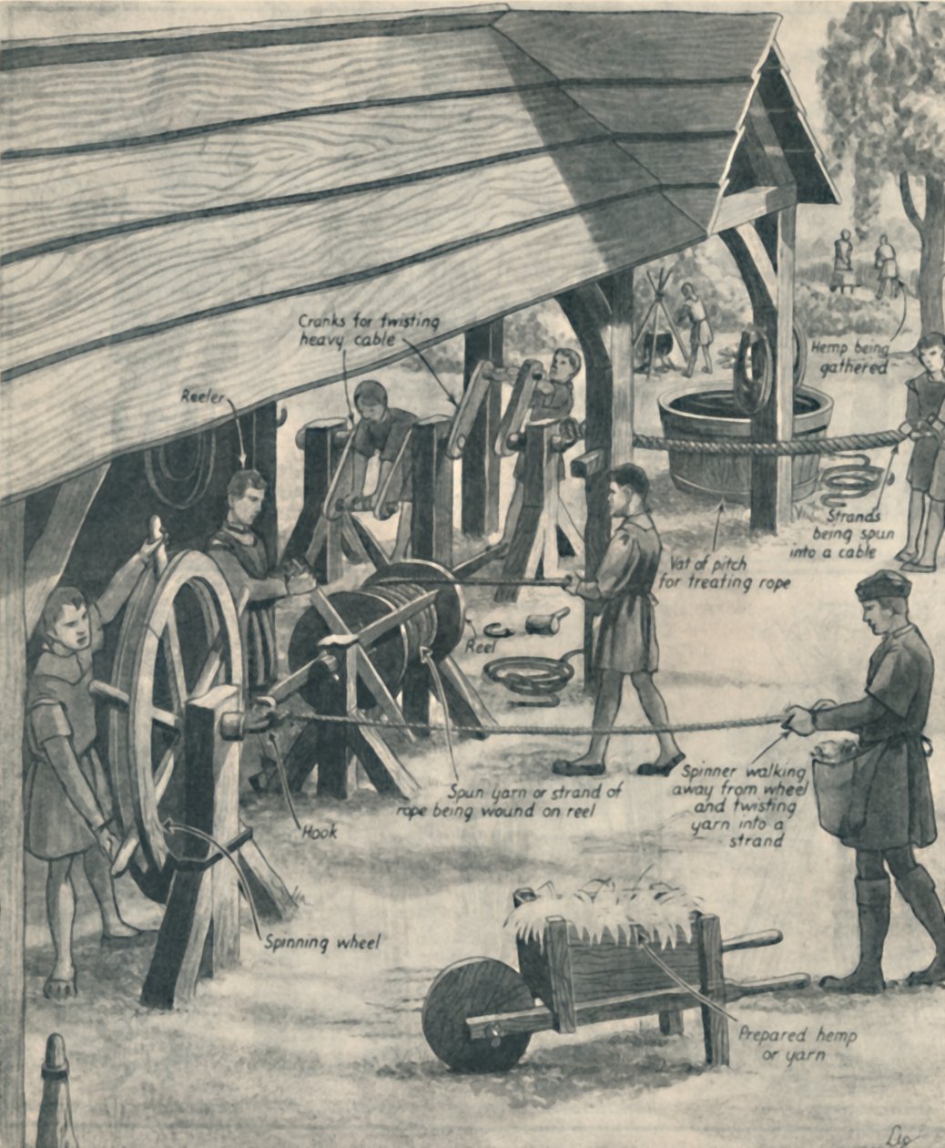 Making Rope in the Days of the Tudors by Unbekannt