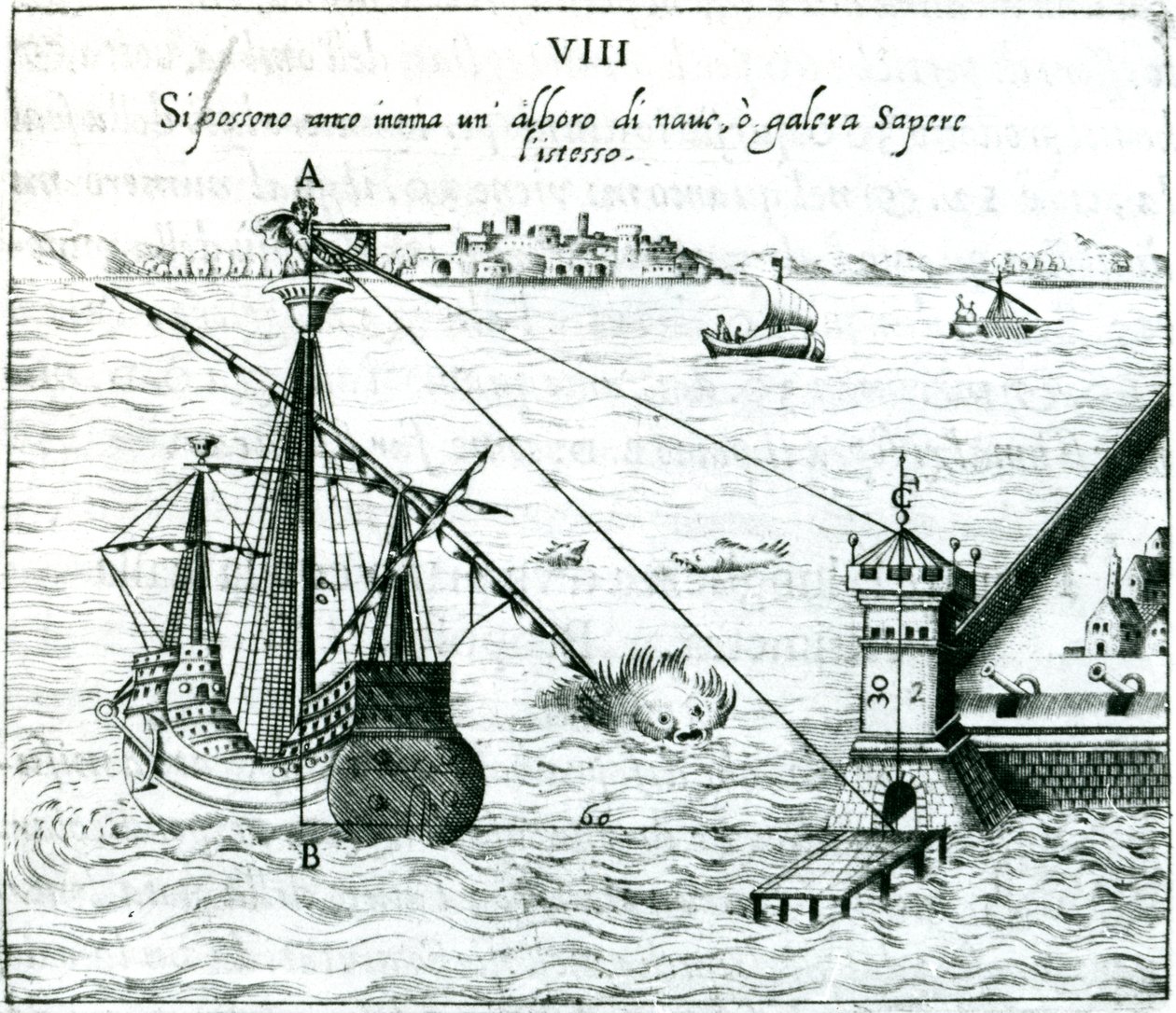 Measuring the Distance from Ship to Shore, Using a Quadrant Marked with Shadow-Scales by Unbekannt