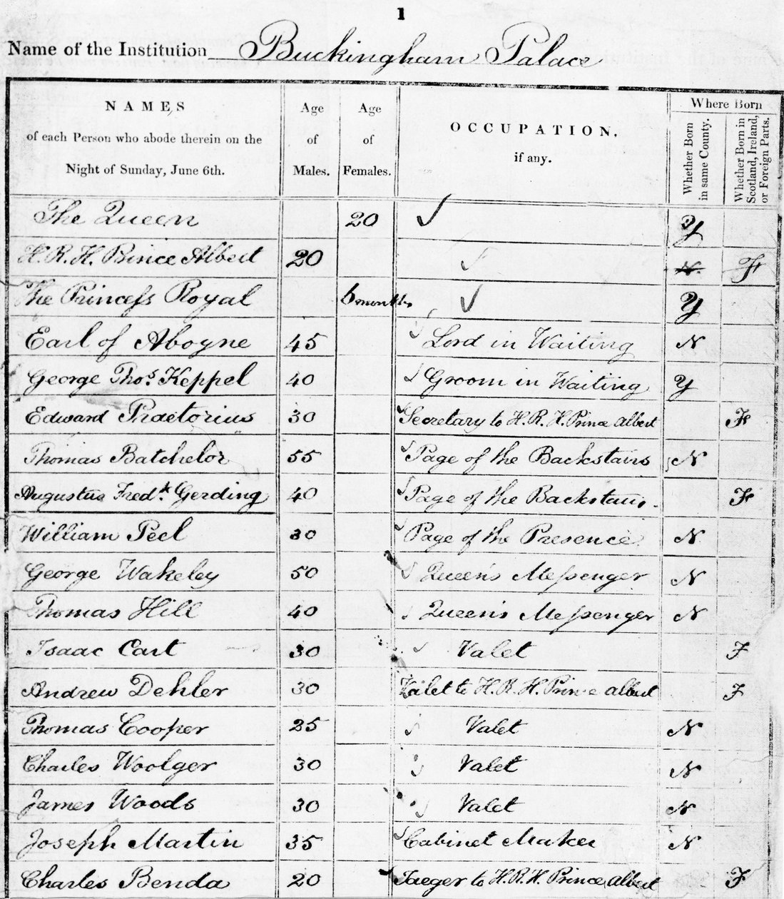 Page of Buckingham Palace Census Return for 1841 by Unbekannt