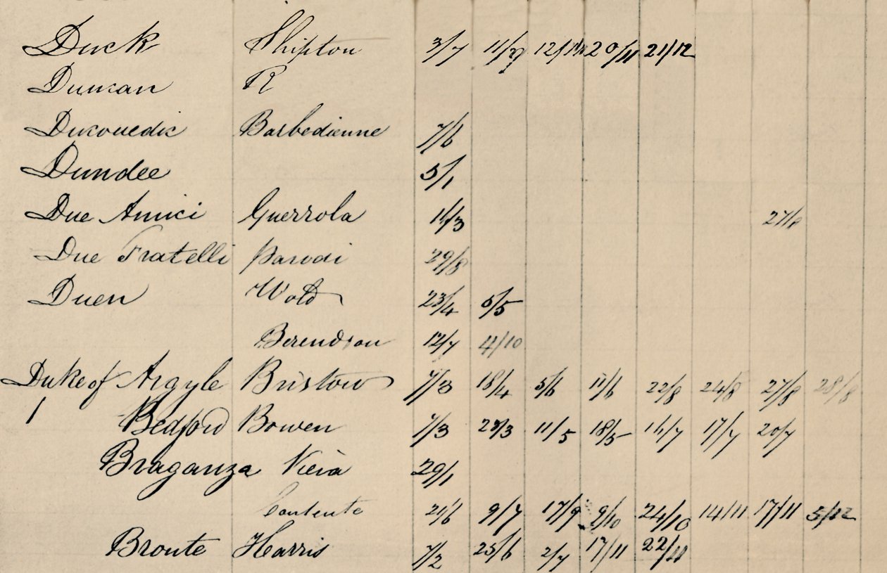 Part Page of Original Index to Lloyds List by Unbekannt