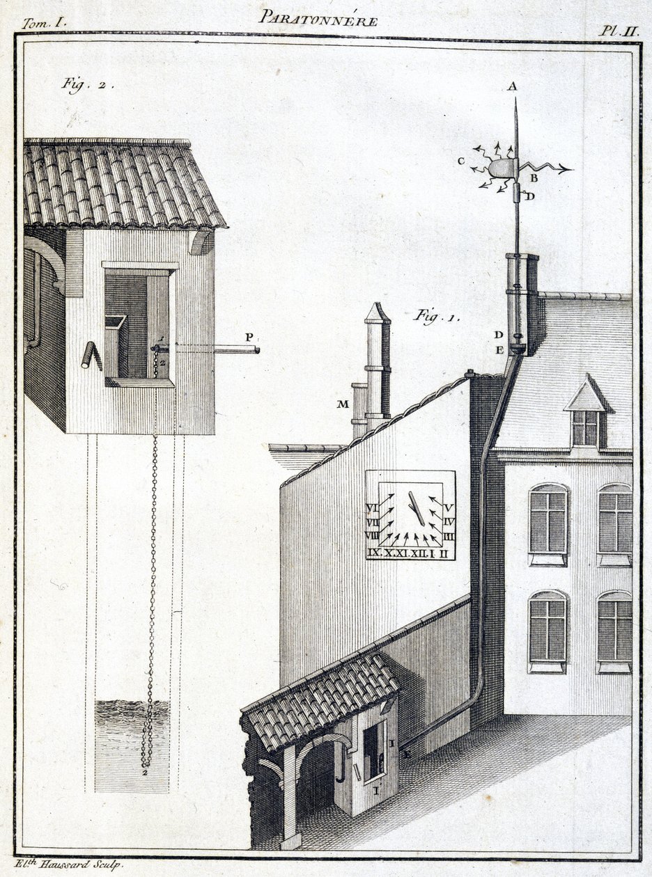 Rain Collector and Wind Vane by Unbekannt