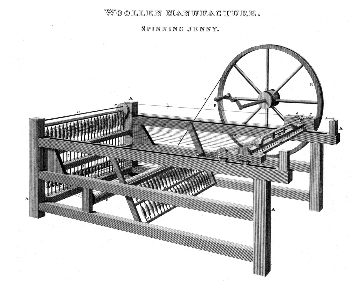 Spinning Jenny, 1820 by Unbekannt