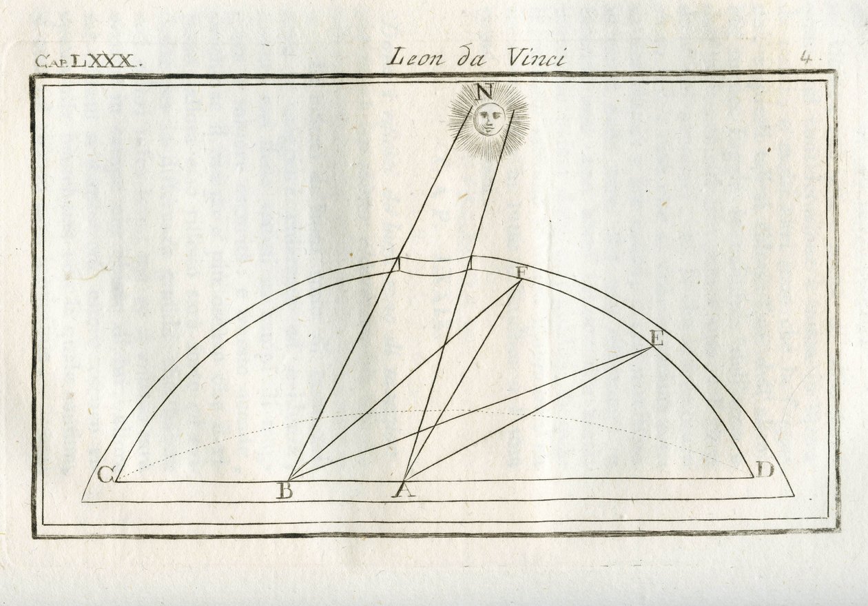 Studies on quale parte del corpo di un disegno sara piu illuminata rispetto alla distanza dalla fonte luminosa by Unbekannt