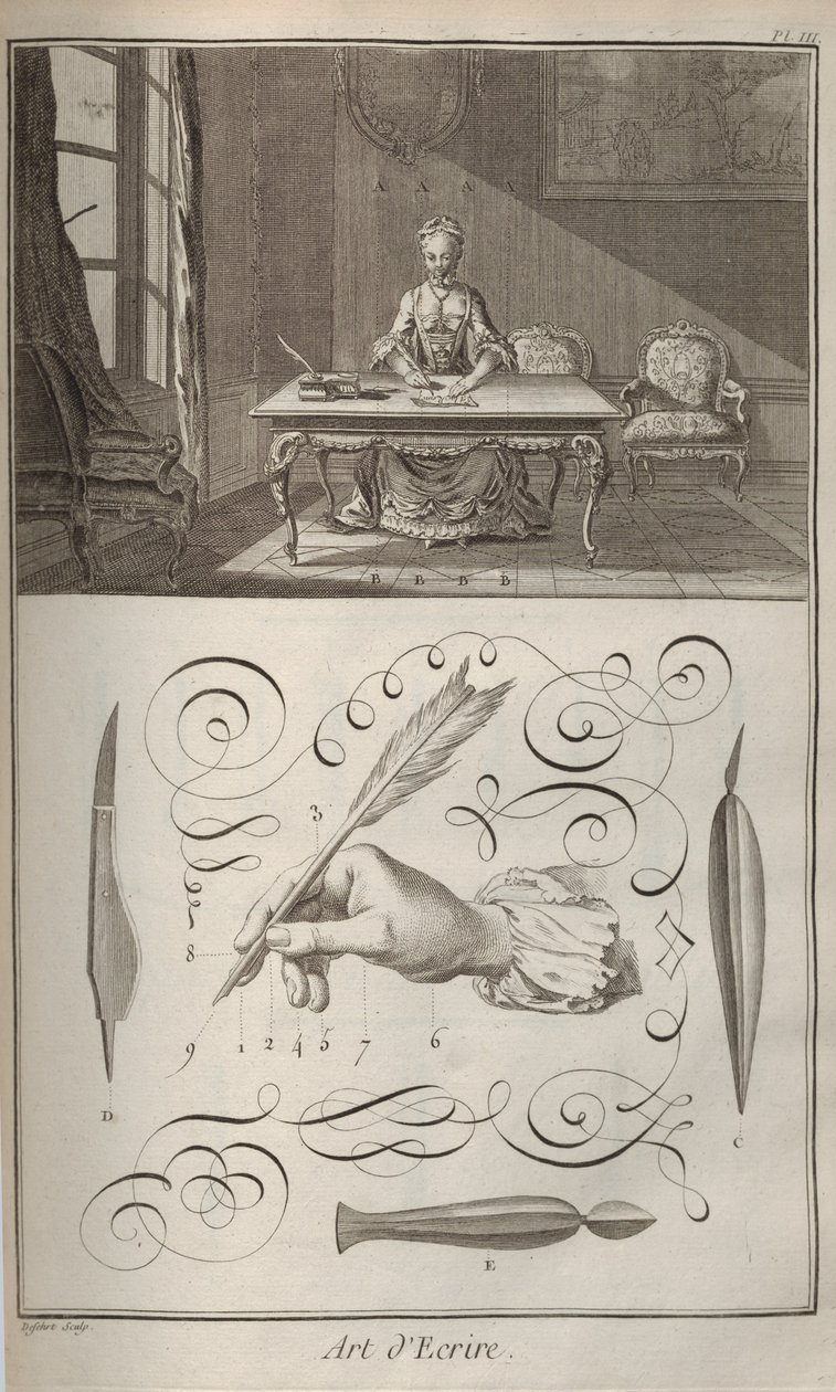 The Art of Writing. From Encyclopédie by Denis Diderot and Jean Le Rond d