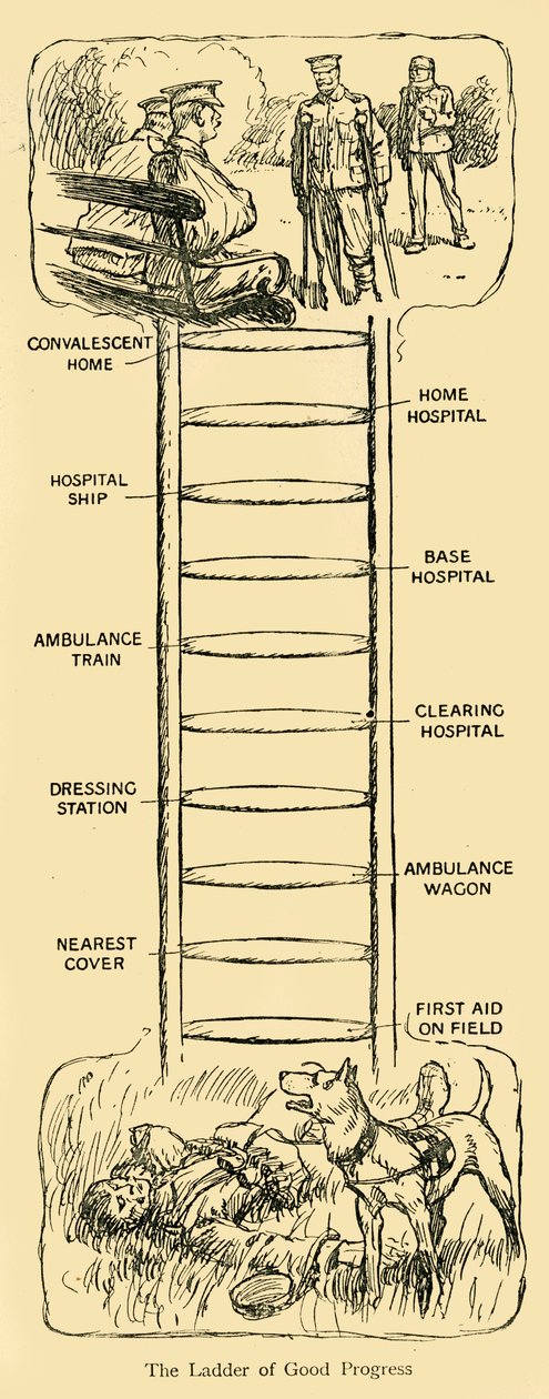 The Ladder of Good Progress, First World War, c1914-c1920 by Unbekannt