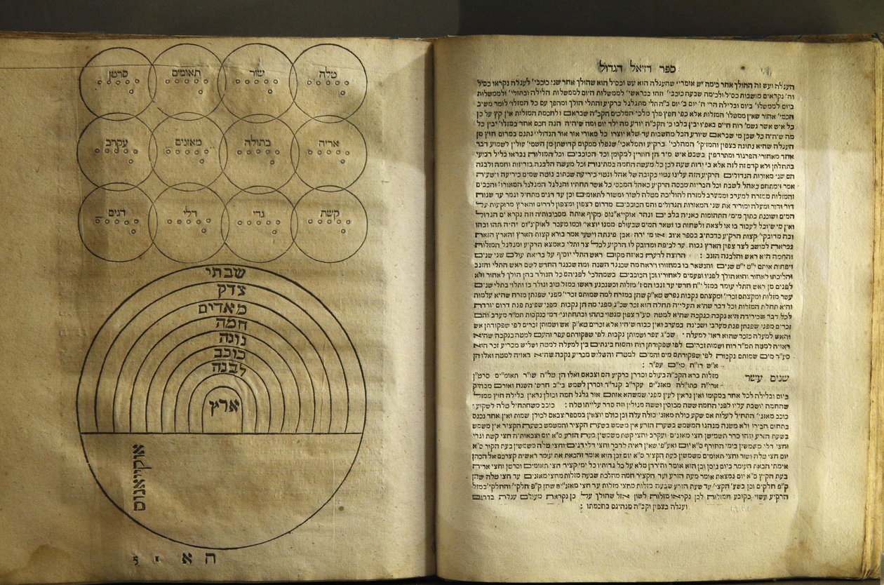 The Museum of Jewish Art and History in Paris Collection of Texts on Magic and Cosmology by Kabbalists Authors 1701, Paris, France by Unbekannt
