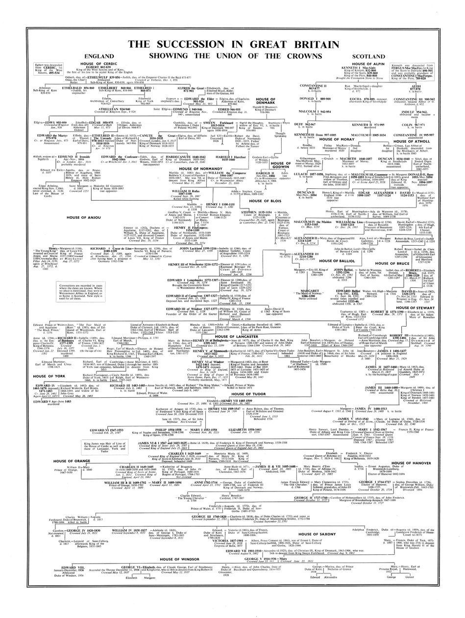 The Succession in Great Britain, Showing the Union of the Crowns by Unbekannt