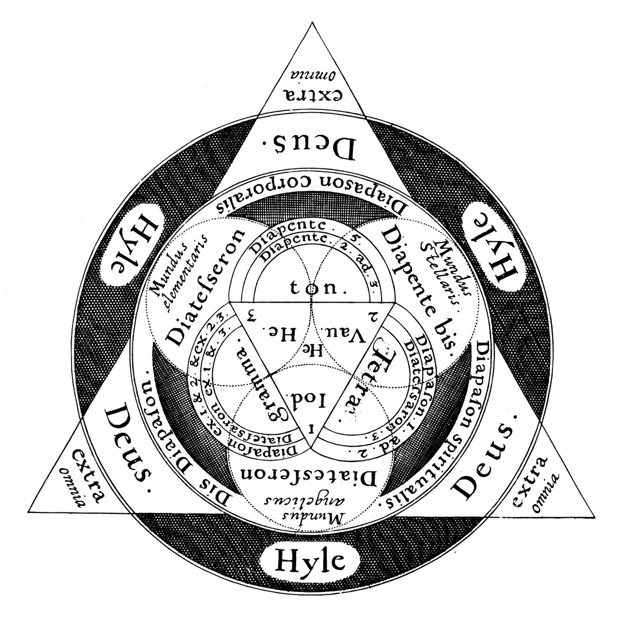 The divine harmony of the microcosm and the macrocosm, c1617 by Unbekannt