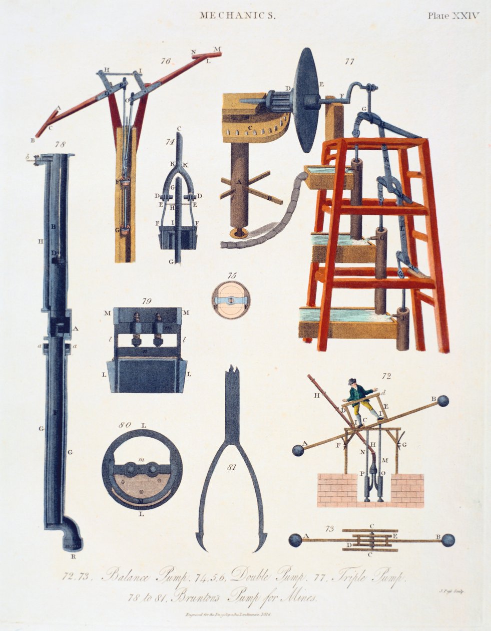 Various pumps for raising water by Unbekannt