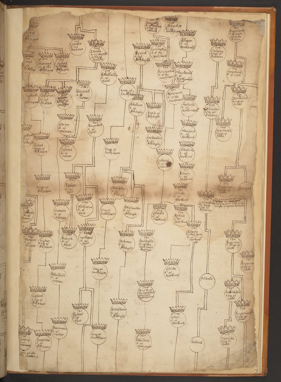Genealogical tables from the Creation to A.D. 902 by Unbekannter Künstler
