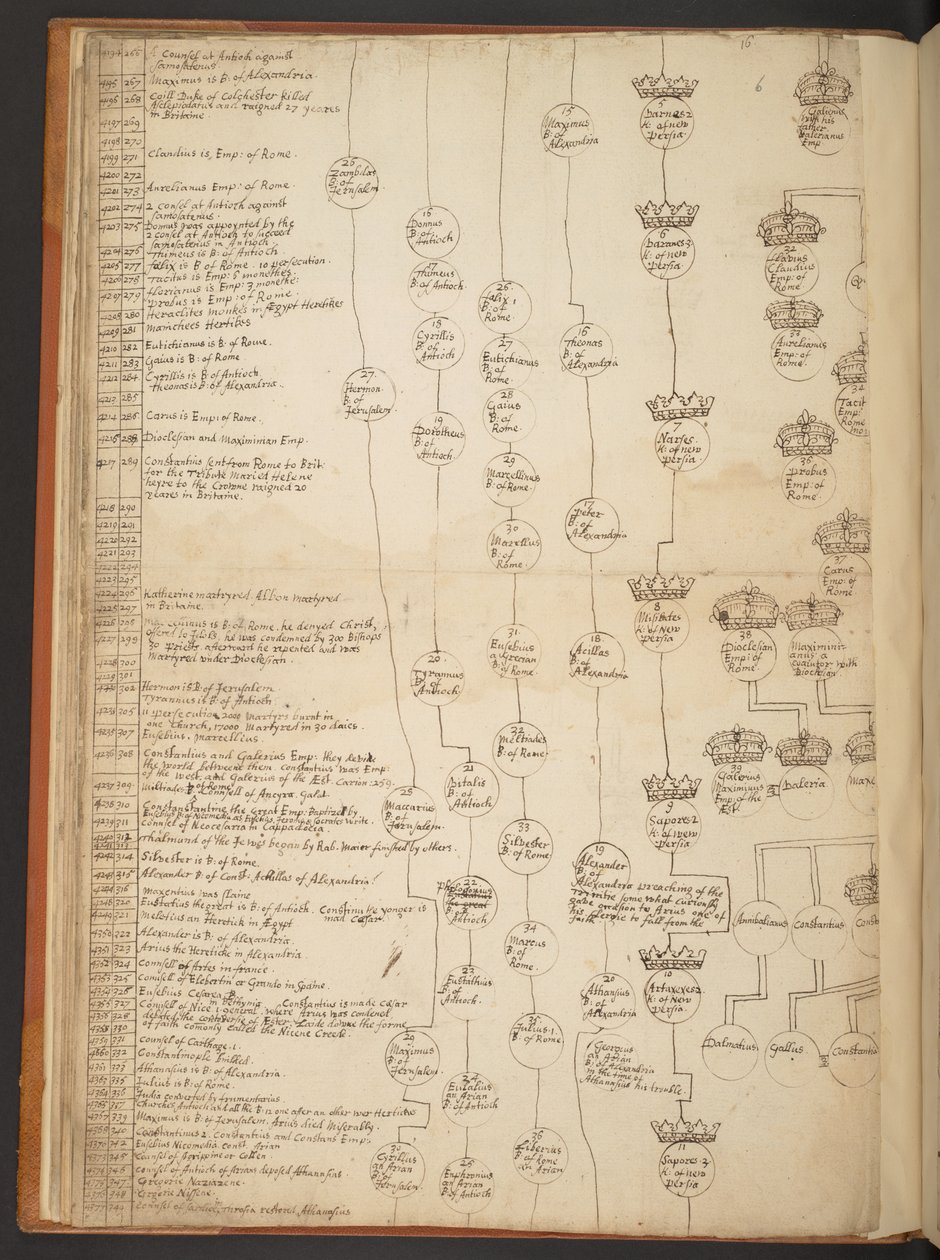 Genealogical tables from the Creation to A.D. 902 by Unbekannter Künstler