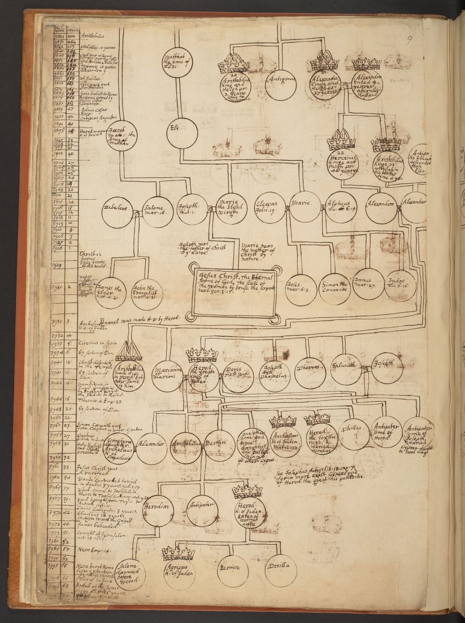 Genealogical tables from the Creation to A.D. 902 by Unbekannter Künstler