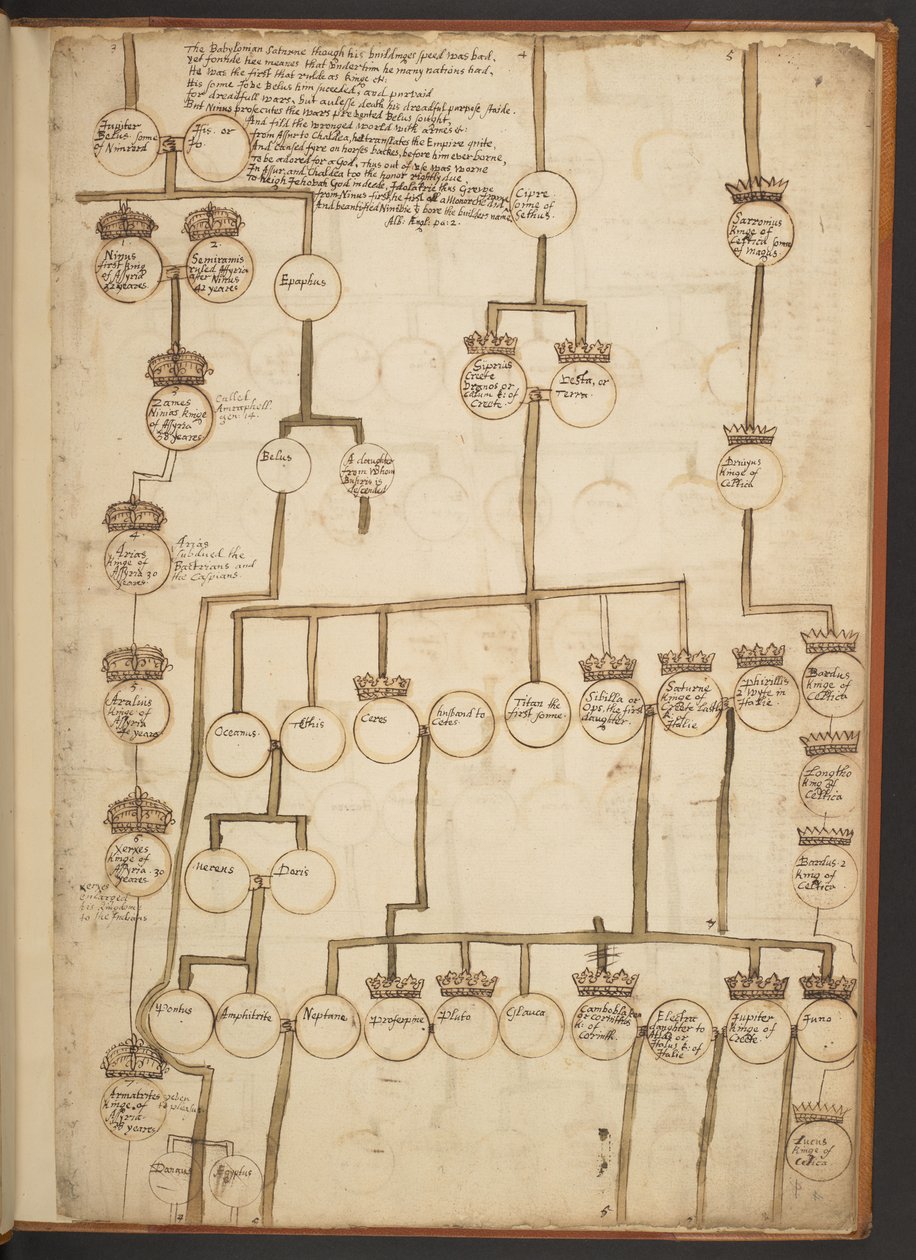 Genealogical tables from the Creation to A.D. 902 by Unbekannter Künstler