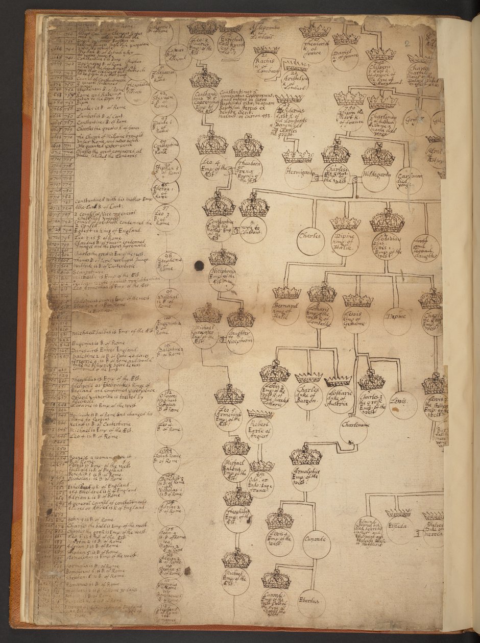 Genealogical tables from the Creation to A.D. 902 by Unbekannter Künstler