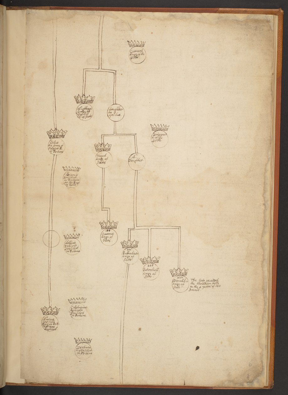 Genealogical tables from the Creation to A.D. 902 by Unbekannter Künstler